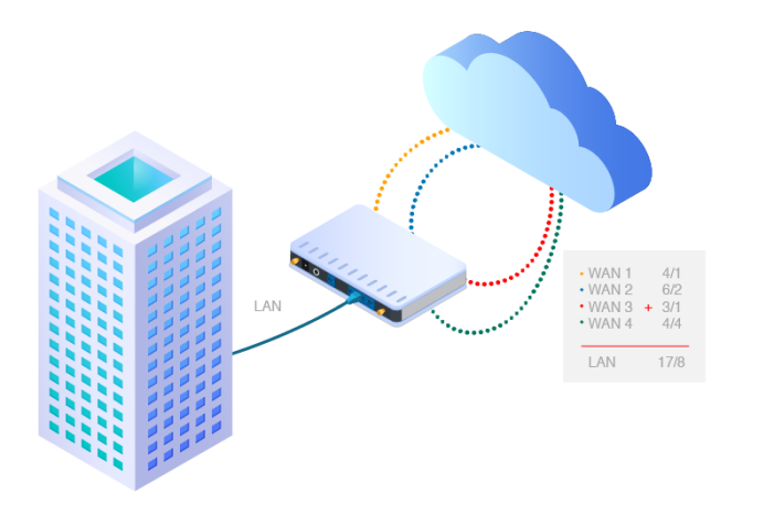 SD-WAN Vialterna